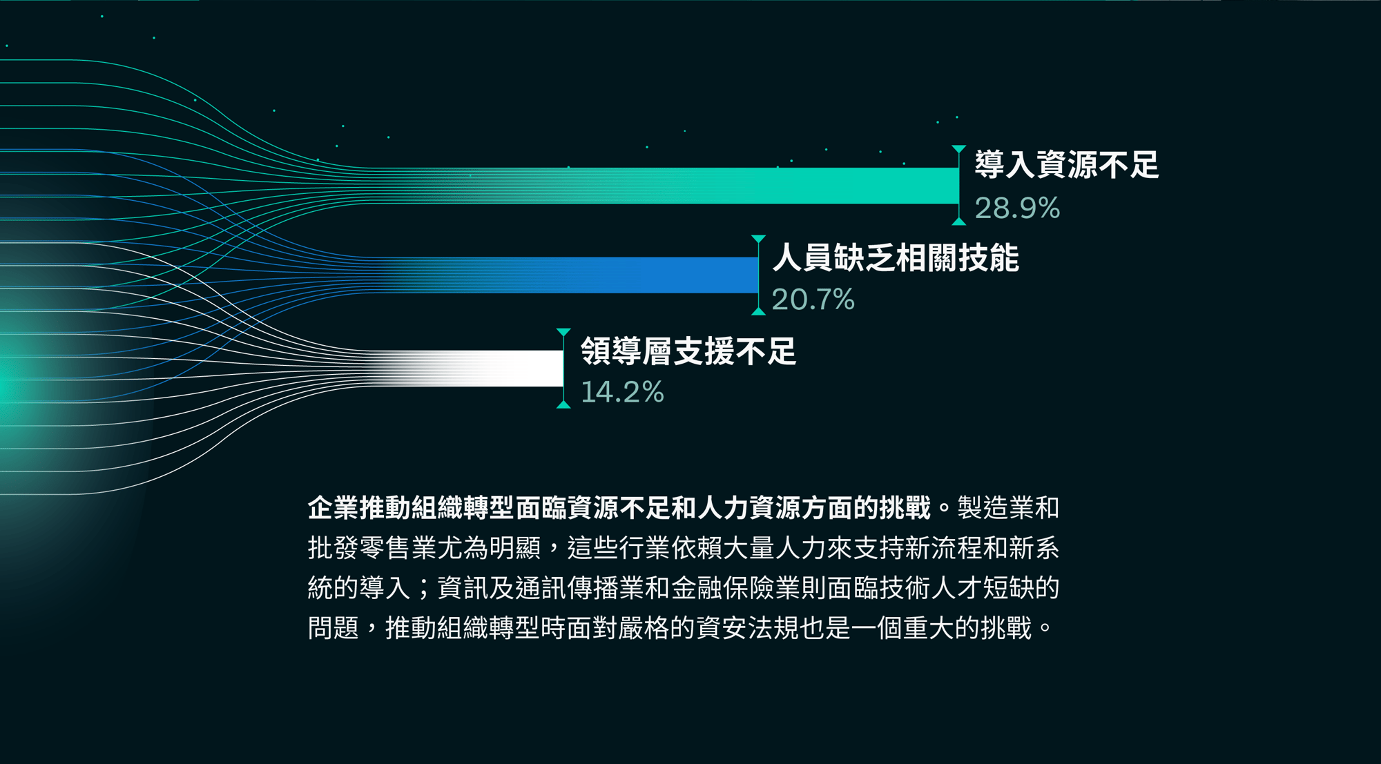 企業組織轉型困境