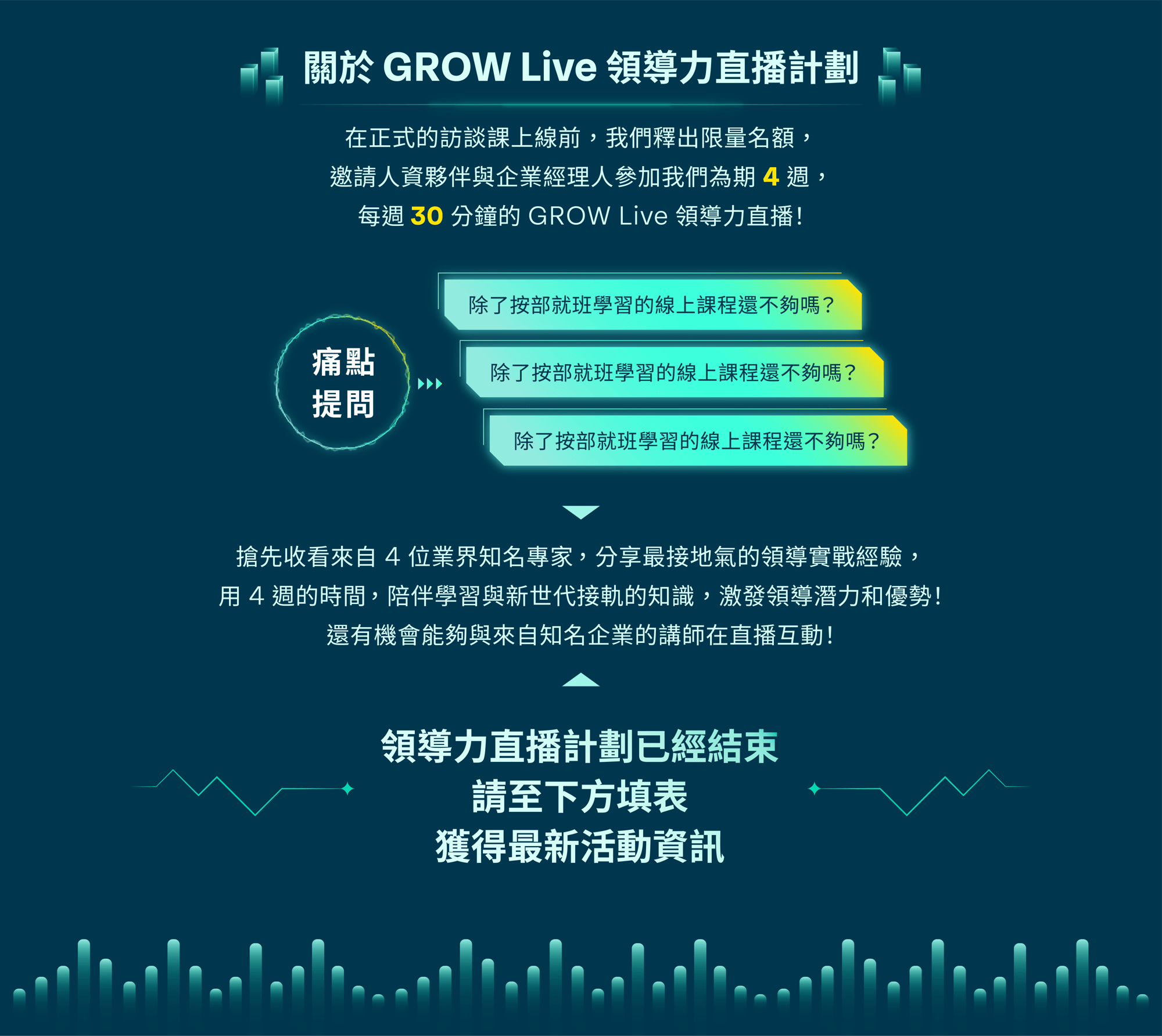 關於 GROW Live 領導力直播計畫