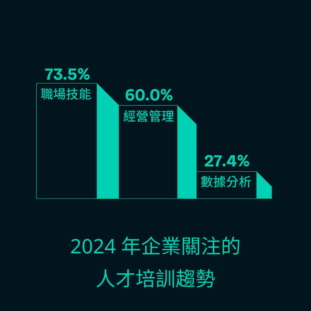 人才培訓趨勢